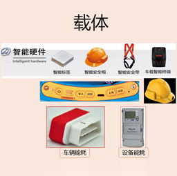 智能安全 物聯(lián)網(wǎng)技術(shù)驅(qū)動(dòng)下的安全生產(chǎn)新藍(lán)圖