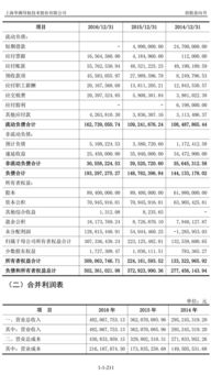 頑皮的猴子與華測(cè)導(dǎo)航（300627） 專業(yè)高精度衛(wèi)星導(dǎo)航領(lǐng)軍者