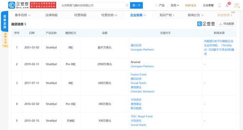 Stratifyd完成數(shù)千萬(wàn)美元B輪融資，加速網(wǎng)絡(luò)技術(shù)軟件研發(fā)與銷售布局